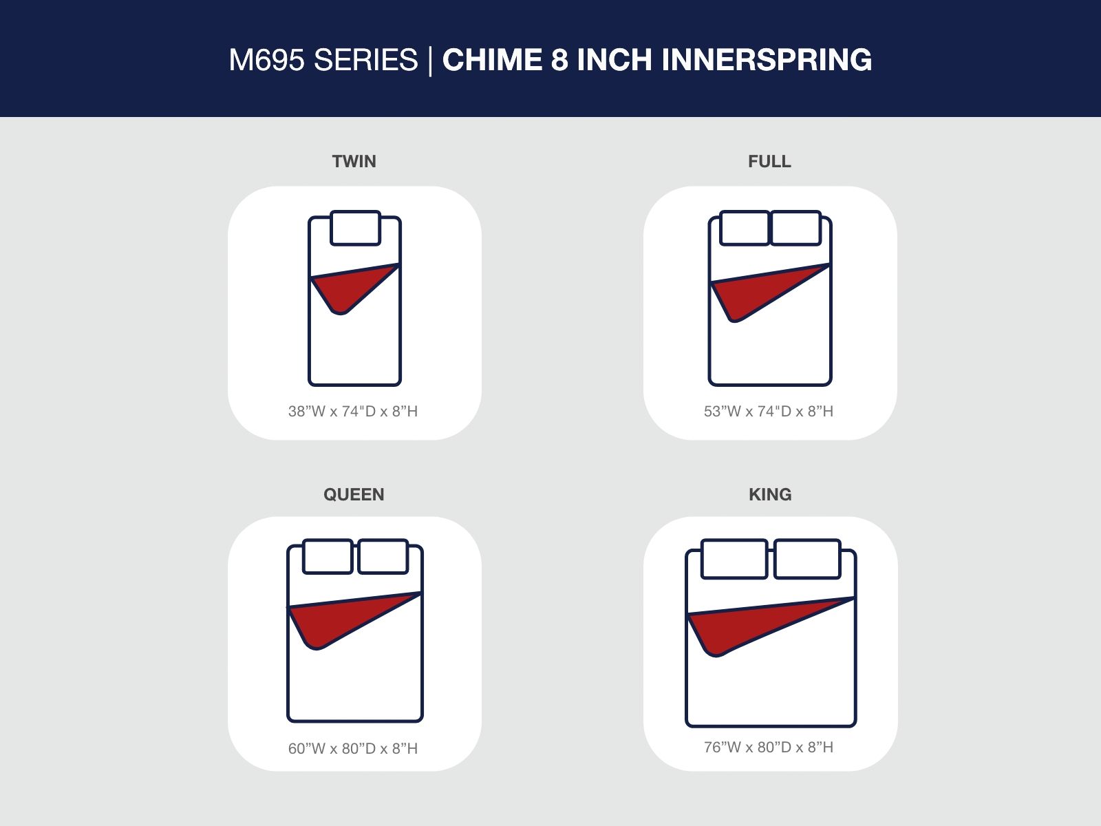 8 Inch Chime Innerspring - Firm Mattress - The Sleep Loft - Online Mattress Showroom NYC