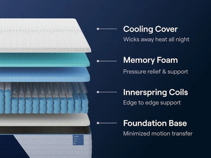 Nectar Classic Hybrid - Mattress - The Sleep Loft - Online Mattress Showroom NYC
