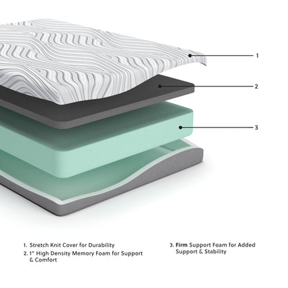 Essentials - Firm Mattress - The Sleep Loft - Online Mattress Showroom NYC