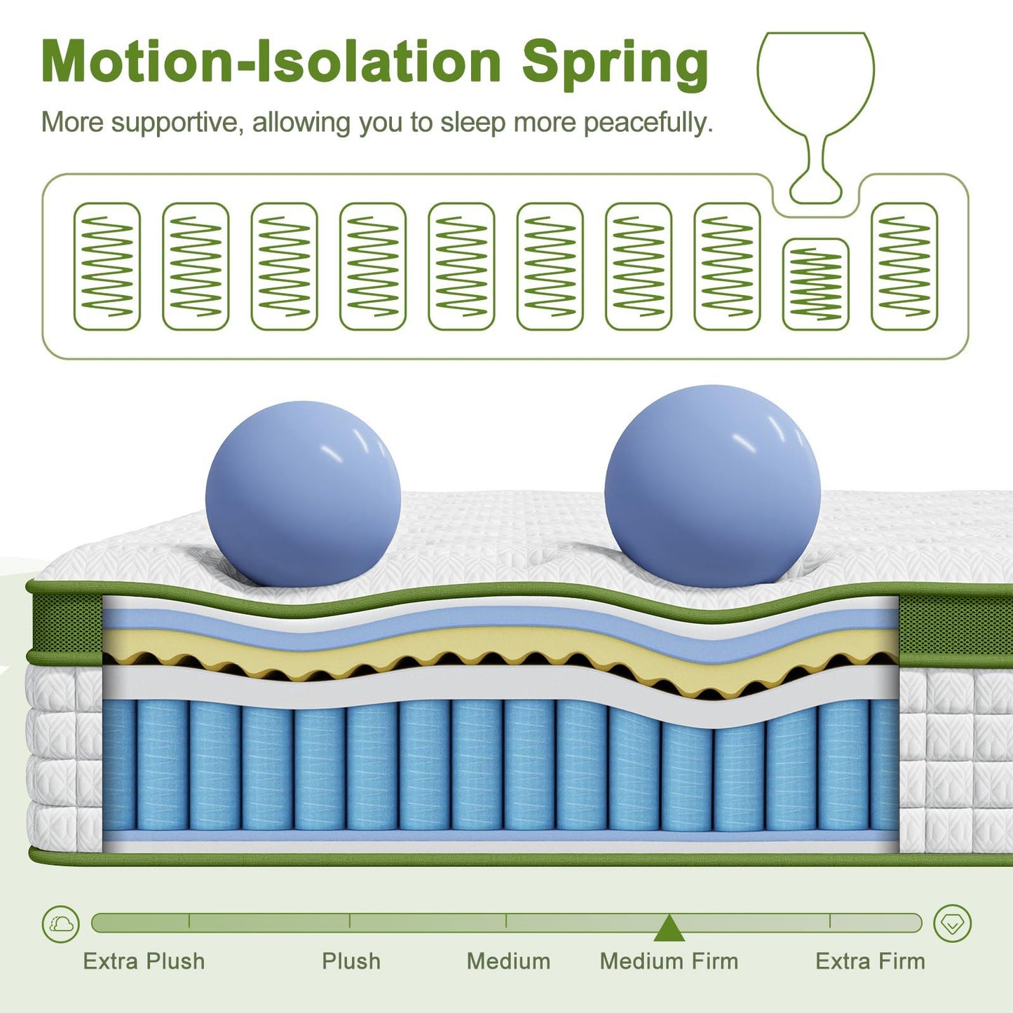 12" Hybrid Mattress With Gel Memory Foam & Pocket Springs - The Sleep Loft - Online Mattress Showroom NYC