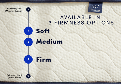 WinkBeds GravityLux Memory Foam Mattress - The Sleep Loft - Online Mattress Showroom NYC