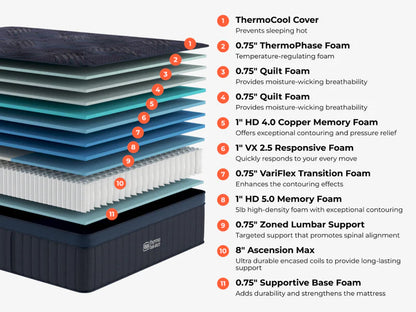 2026 New Brooklyn Bedding ThermoBalance Elite - The Sleep Loft - Online Mattress Showroom NYC